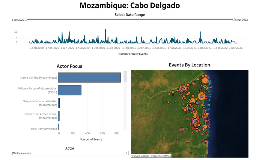 Cabo Ligado