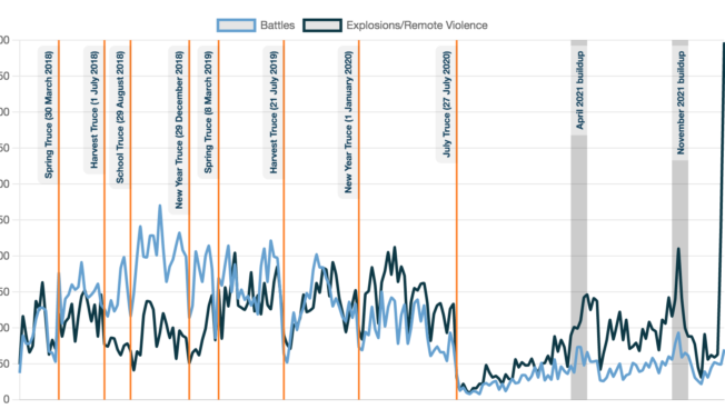 Timeline: Lead-up to Ukraine Invasion