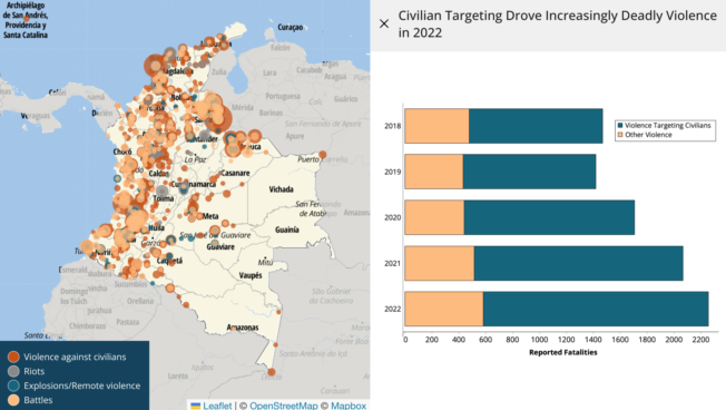 The security situation in Colombia continued to deteriorate in 2022, with worsening political violence and increasing violence against civilians.