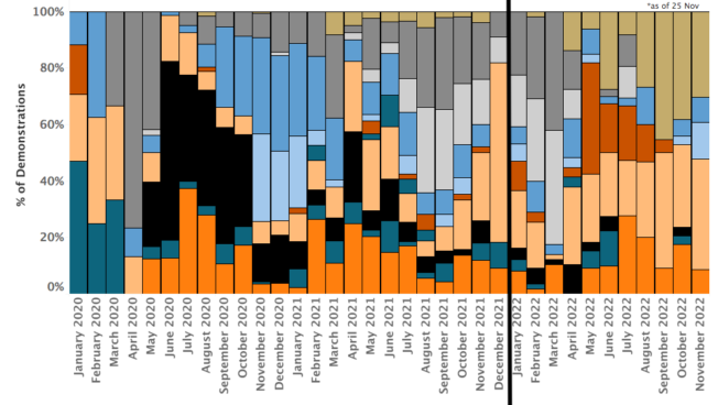 Analysis of evolving trends in far-right activity in the United States around the 2022 midterm elections.